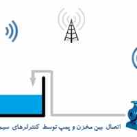 اتصال بین مخرن آب و پمپ توسط کنترلر های سیم کارتی