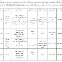 استخدام چند ردیف شغلی در شرکت بازرگانی و مهندسی معتبر