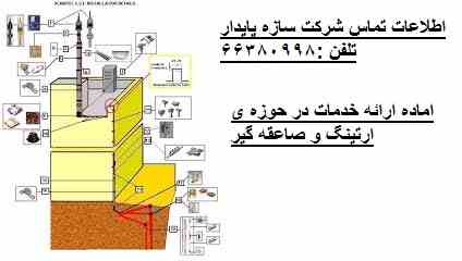 ارتینگ و صاعقه گیر