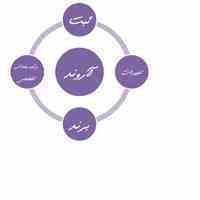واگذاری شرکت های رتبه دار آماده به کار