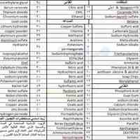 شرکة مهرغان کیم هی موزع للمواد الخام الکیمیائیة