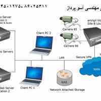 نصب و راه اندازی شبکه و دوربین مداربسته