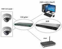 آموزش جامع دوربین مدار بسته در تبریز 