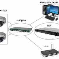 آموزش جامع دوربین مدار بسته در تبریز 