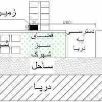 زمین با 30 متر بر رو به دریا
