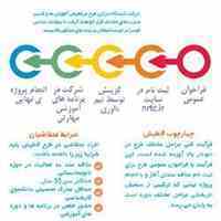 کلاس آموزش و کمک نوشتن مقالات ISI 