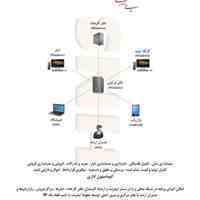 نرم افزار حسابداری موناد