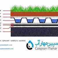 روف گاردن، فلاور باکس، بام سبز