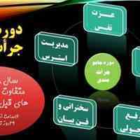 دوره جامع جرأت مندی