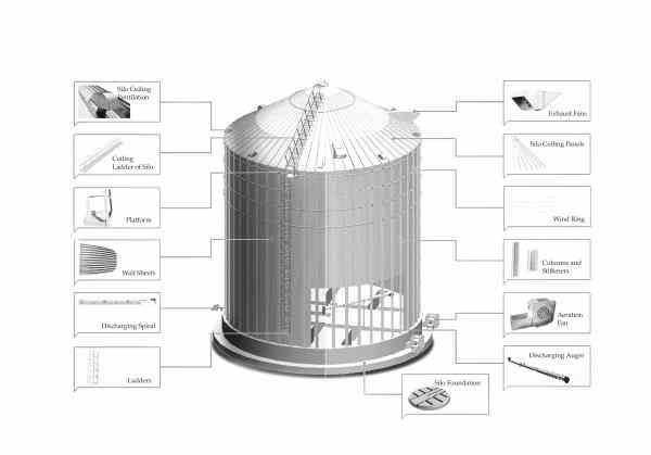 سیلو فلزی | گروه بین المللی پارس ترک سیلو