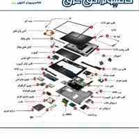 کامپیوتر افق شرق