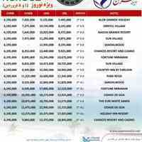 تور گوا با پرواز مهراج ویژه نوروز 7 شب 