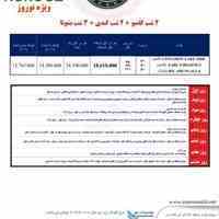 تور سریلانکا با پرواز قطر 