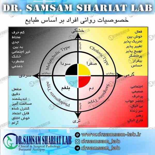 آزمایشگاه تخصصی دکتر صمصام شریعت