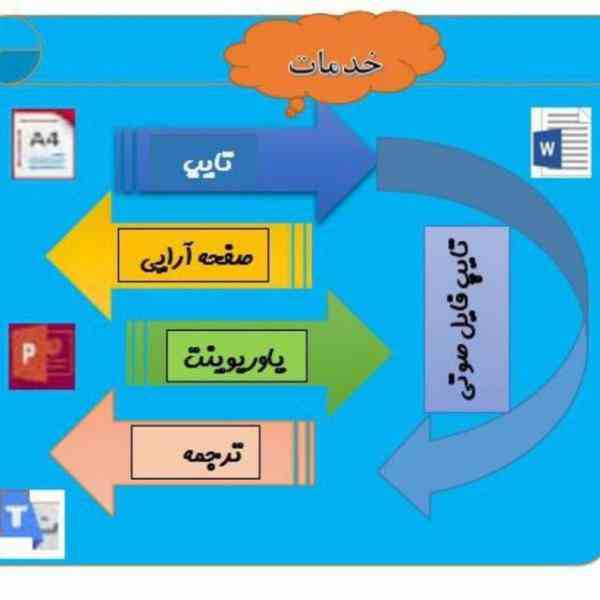 کمترین هزینه تایپ در کنار بهترین کیفییت تایپ 