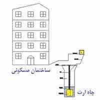 فروش انواع لوازم چاه ارت