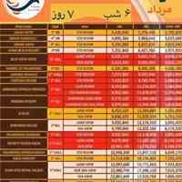 تور تفریحیه کوش اداسی ترکیه