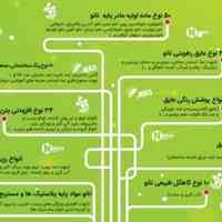 فروش محصولات نانو