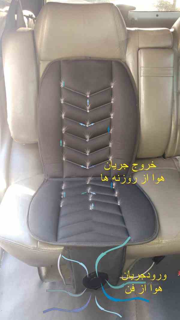 خنک کننده صندلی اتومبیل(CSC 30w&5w)