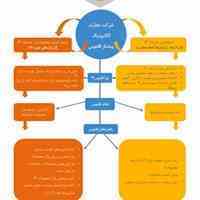 پشتیبانی و خدمات IT