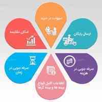 بیمه انلاین،مقایسه وخرید آنلاین بیمه از کلیه شرکتهای بیمه  خصوصی و دولتی،صدور و ارسال به تمام نقاط کشور بصورت رایگان.   