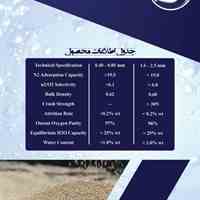 	 زئولیت های اکسیژن ساز وارد کننده مستقیم