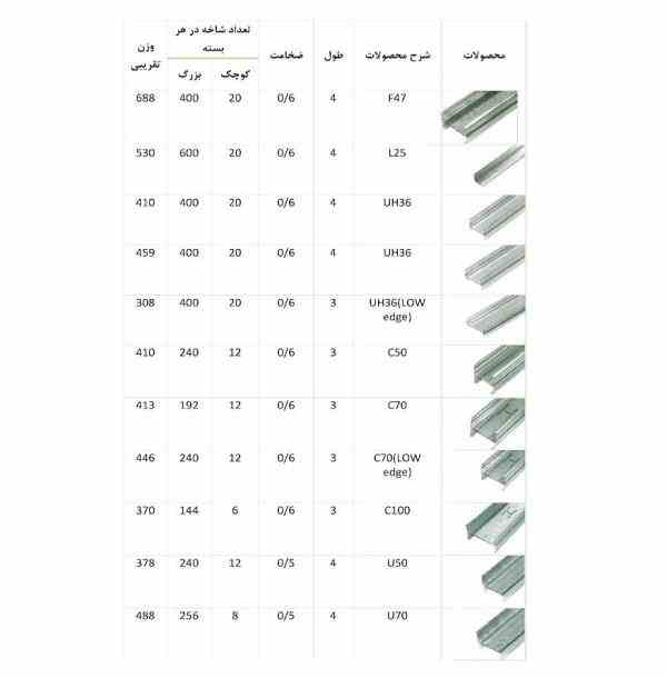 تولید کننده سازه های کنافی 