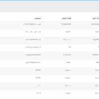 اسکریپت صرافی ارز دیجیتال (نقد و اقساط)