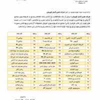 فروش ویژه سیکلوپنتاسیلوکسان، سیکلوپنتاسیلوکسان&دایمتیکونول، دایمتیکون 1000