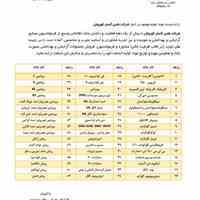 فروش ویژه  روغن های آرگان – ماکادمیا – آووکادو – هسته انگور – درخت چای – بادام تلخ و شیرین – آلوئه ورا 