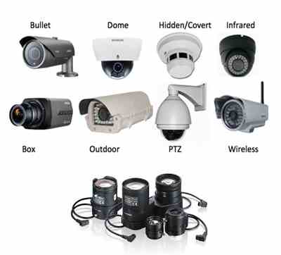 رادین سیستم ارائه دهنده انواع دوربین مداربسته و تمامی خدمات it (اکتیو ، پسیو ، طراحی سایت و سئو و...)