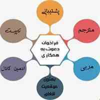 کار در منزل با درآمد بالا