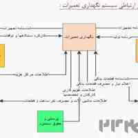 نگهداری و تعمیرات