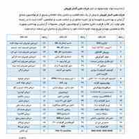 فروش پروتئین های هیدرولیز شده جوانه گندم_ شیر_ ابریشم_ کراتین_ کلاژن_ سویا