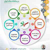 شرکت در معاملات سامانه ستاد از صفر تا صد