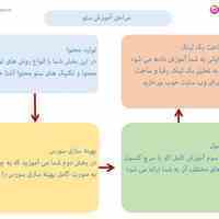 آموزش بهینه سازی سایت