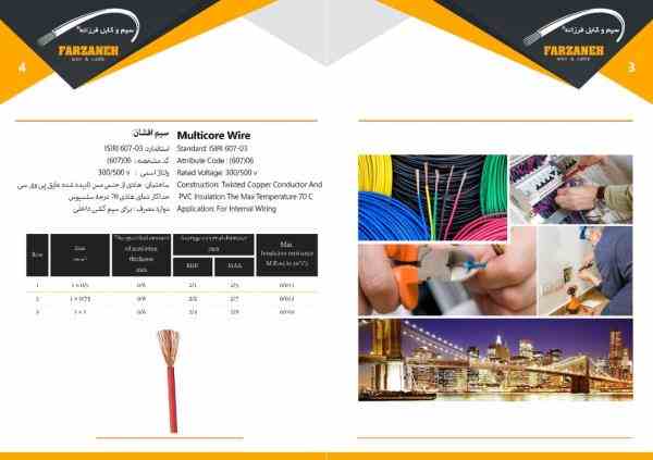 تولیدکننده انواع سیم افشان و ارت افشان ، نایلونی ، دماغگیر ماسک