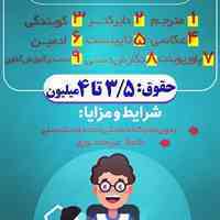 کسب درآمد اینترنتی با نماد الکترونیکی