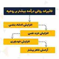 کسب و کار اینترنتی با گوشی، کار در منزل 