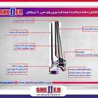 آرتا پروفیل 