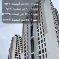 مشاوره تخصصی امورملکی و سرمایه گذاری در جزیره کیش