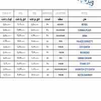 تور استانبول ویژه پاییز1401