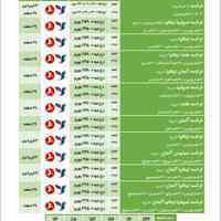 تورهای مسافرتی اروپا نوروز 1402
