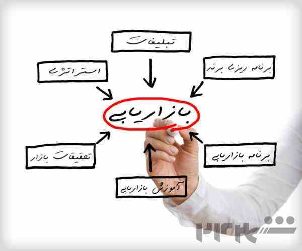 آموزش/مشاوره بازاریابی و فروش کاملا اثربخش