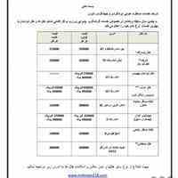 قویترین مرکز رزرواسیون هتل های مشهد
