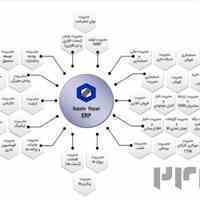 نرم افزار مدیریت برنامه ریزی تولید ( mrp ) سپهر رایان