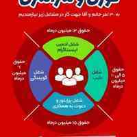 استخدام نیرو کار در منزل با موبایل