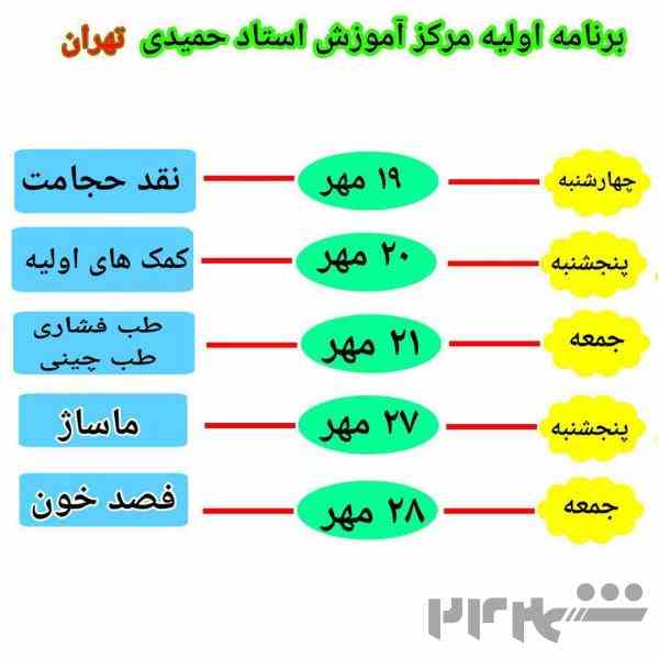 اموزش دوره‌های تکمیلی حجامت 