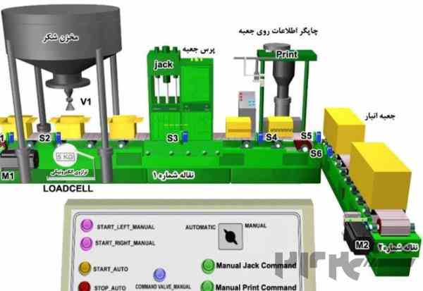 دریافت پروژه و برنامه نویسی plc در البرز زیمنس