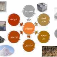 فروش شمش روی